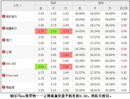 足球投注技巧：足球賠率與盤口分析